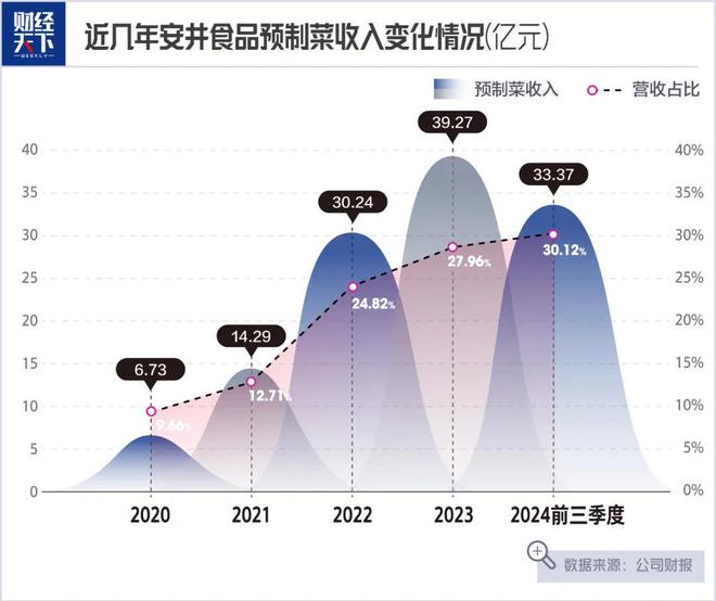 师卖鱼丸一年大赚14亿麻将胡了app大学